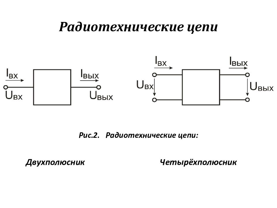 Цепь сигнала. Линейные радиотехнические цепи 1-го порядка. Измерения параметров и характеристик радиотехнических цепей.. Ограничитель и Квадратор радиотехнические цепи. Двухполюсники и четырехполюсники.