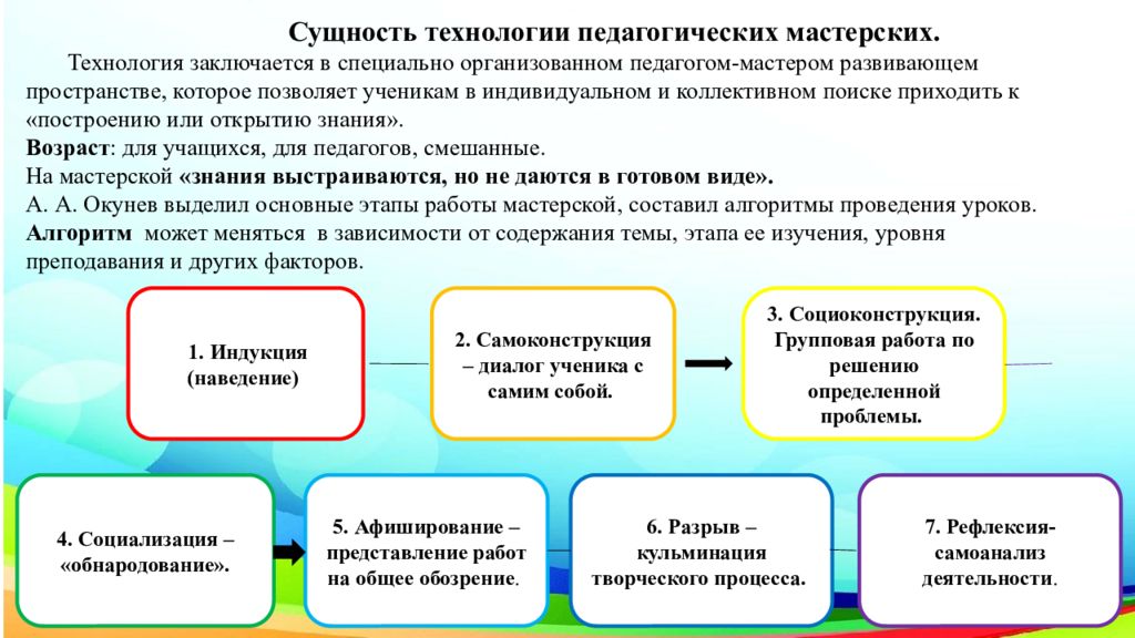 Суть технологий. Педагогическая мастерская технология. Алгоритм проведения педагогической мастерской. Технология педагогических мастерских. Педагогические мастерские сущность..