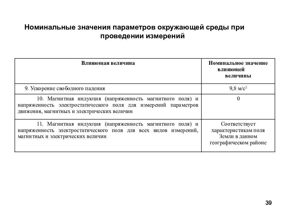 Параметры окружающей среды