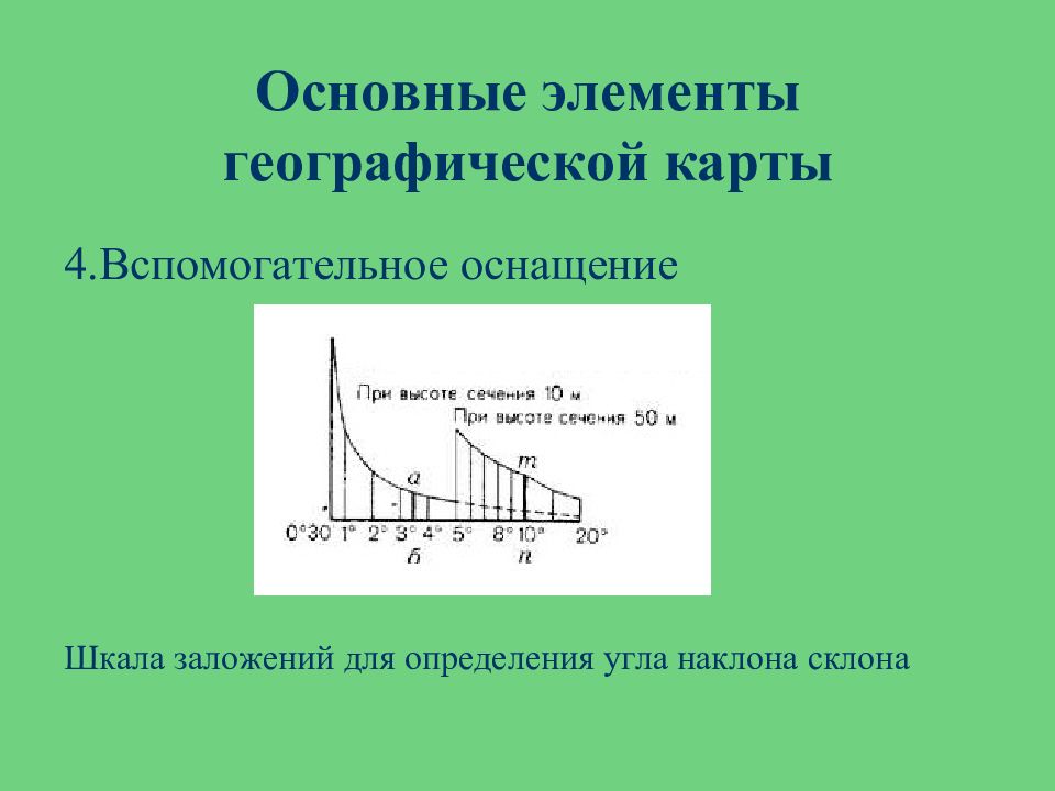 Вспомогательное оснащение карты. Элементы тематического содержания карты. Вспомогательное оснащение карты. Оформление топографической карты. Зарамочное оформление.