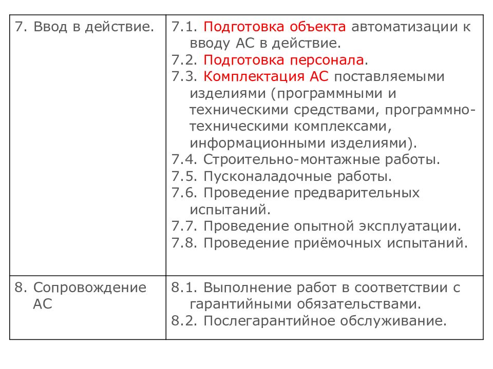 Гост 34 технический проект