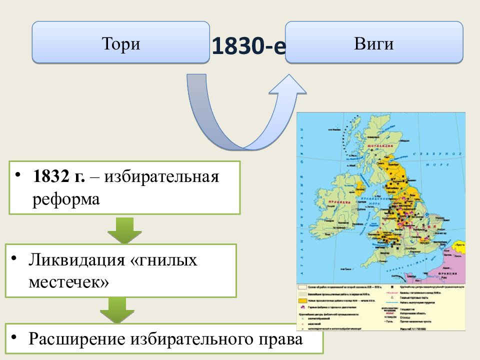 Тори виги таблица. Англия в первой половине XIX века. Англия в 1 половине 17 века. Великобритания картинки для презентации. Реформы в Великобритании в 1 половине 19 века.