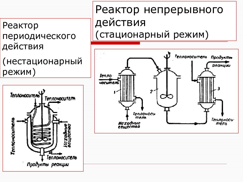 Какие процессы в реакторе. Схема реактор смешения периодический. Проточный реактор схемы. Реактор идеального смешения непрерывного действия. Реактор смешения на технологической схеме.
