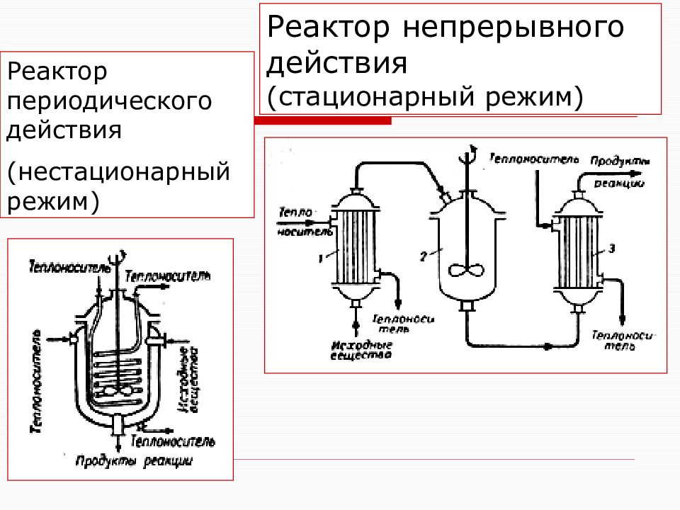 Реакторы на схеме