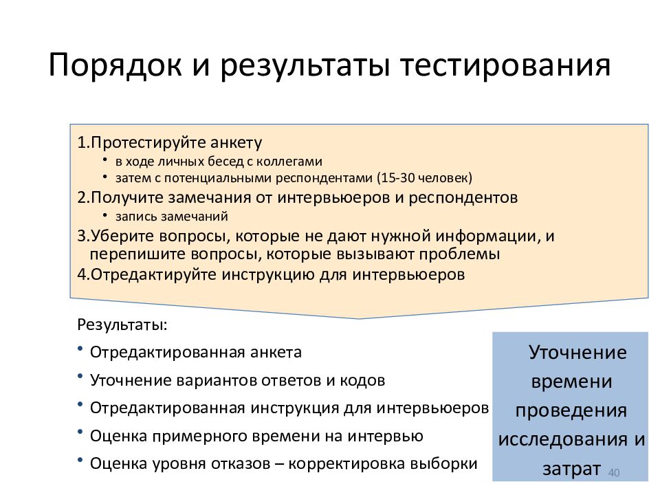 Порядок и результаты тестирования