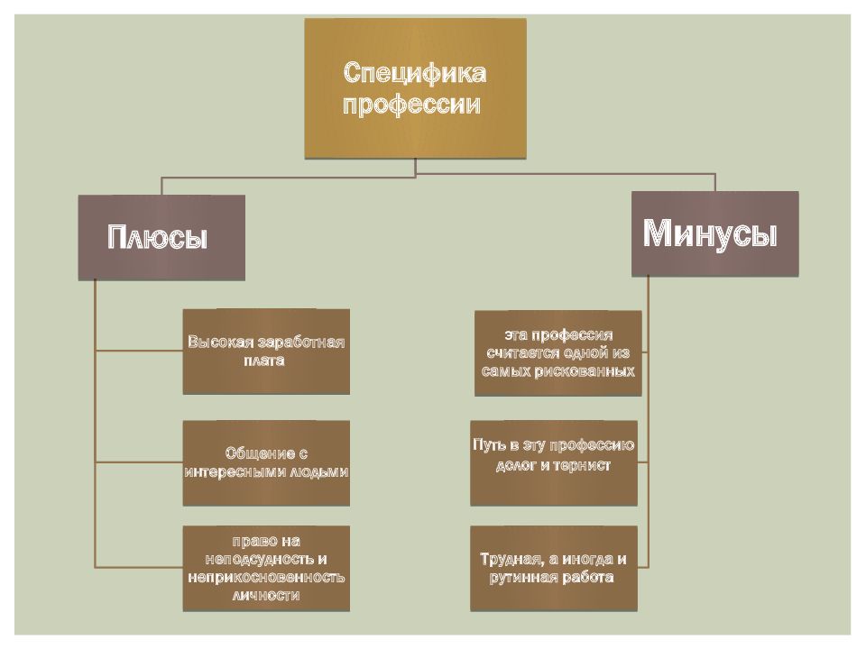 какими качествами должен обладать менеджер. дипломатия профессия. качества дипломата. важность профессии дипломата. качества дипломата.