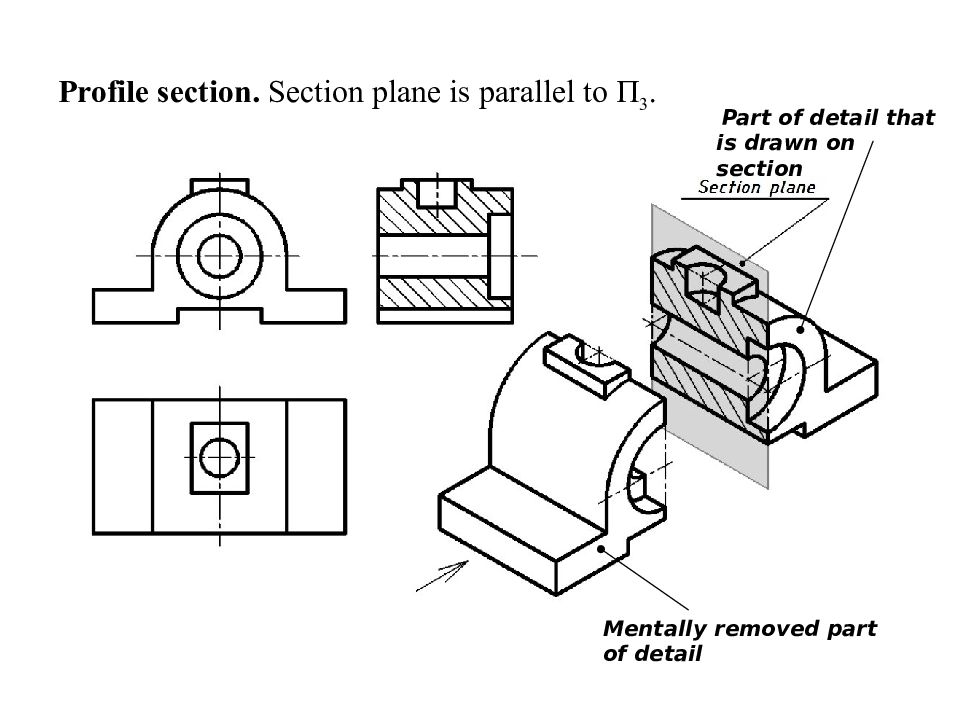 Профильный разрез. Профильный разрез крышки. Профильный разрез средней сложности. Опора профильный разрез. Профильный разрез шпильки.