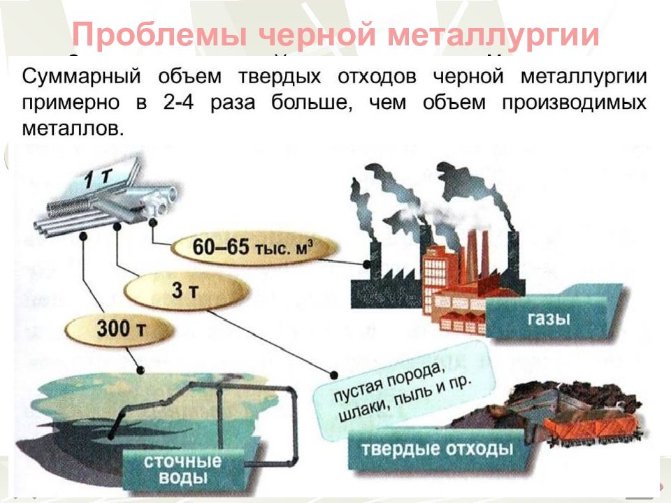 Используя схему дайте характеристику производственному процессу черных металлов добыча руды