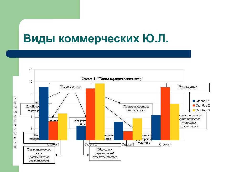 Коммерческие организации презентация