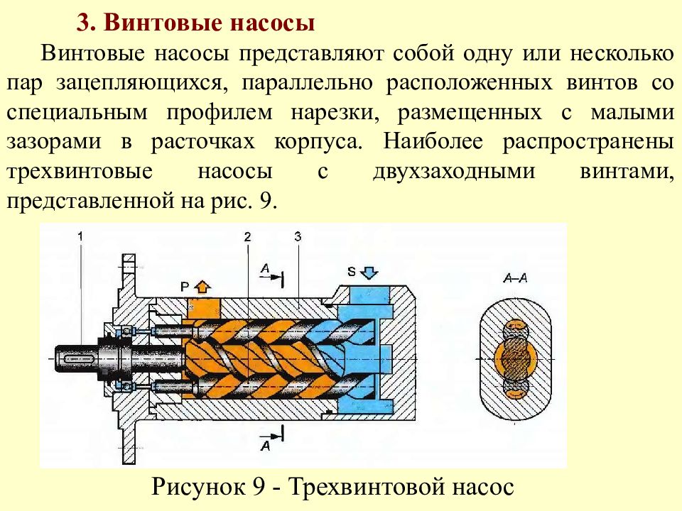 Винтовой насос схема. Одновинтовой насос схема. Винтовой насос. Винтовой роторный насос.