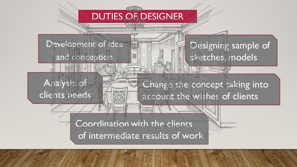 D uties of designer