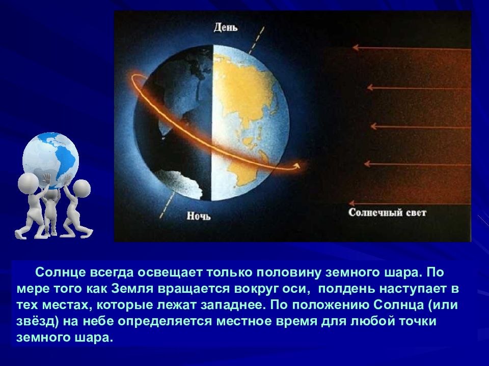 За сколько секунд свет достигает земли. Солнце всегда освещает только половину земного шара. Время и календарь астрономия. Время и календарь презентация по астрономии. Презентация по астрономии.