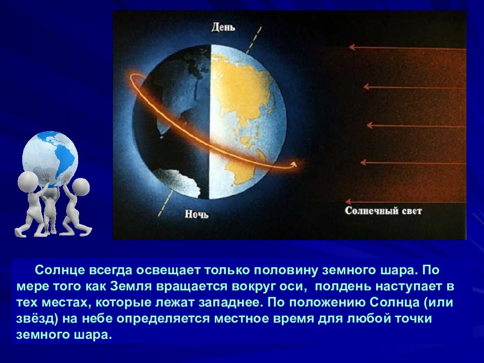 Доклад на тему время. Солнце всегда освещает только половину земного шара. Время и календарь астрономия. Презентация на тему календари астрономия. Земля презентация по астрономии.