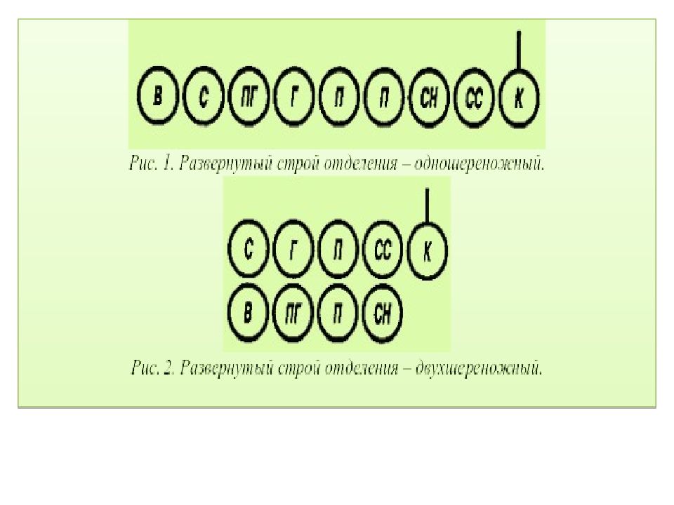 Походный строй. Строи подразделений в пешем порядке. Строй подразделения в пешем порядке план конспект. Строй подразделений в пешем порядке конспект кратко. Рис 1 одношереночный Строй.