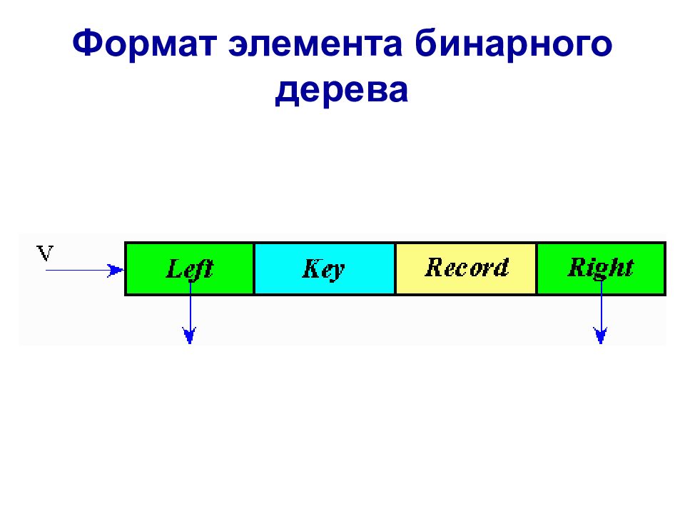 Бинарные элементы