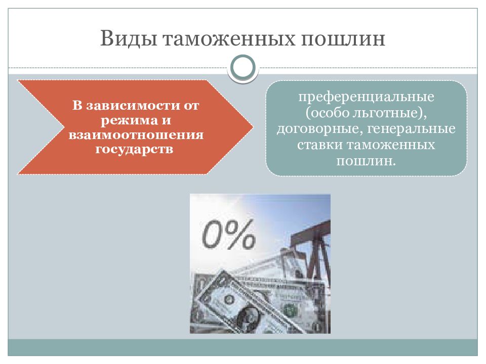 Виды таможенных. Преференциальная таможенная пошлина. Преференциальные ставки таможенных пошлин. Виды таможенных ставок. Виды пошлин.