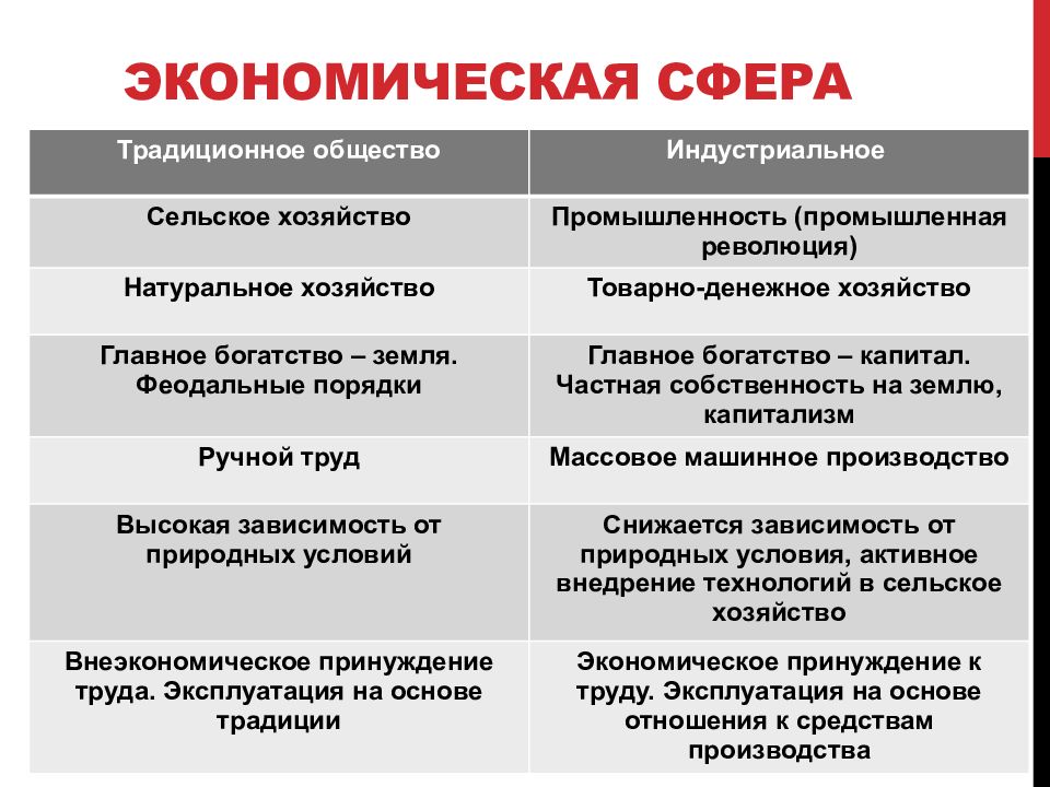 Человек в меняющемся обществе презентация