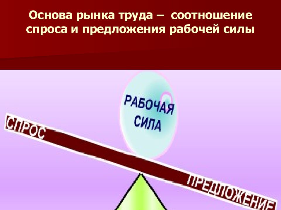 Соотношение спроса на рабочую силу. Основы рынка. Основы рынка труда. Практика и труд соотношение.