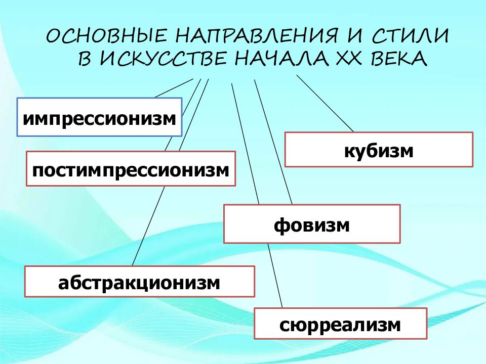 Новые направления в искусстве 20 века презентация