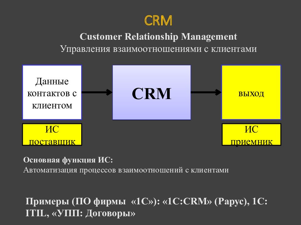 Основной выход. Выход к клиенту.