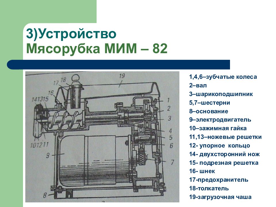 Мясорубка мим 82 схема