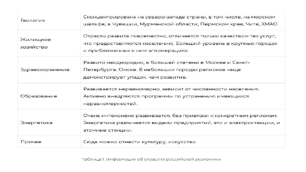 Тема 1.1. «Особенности и перспективы развития отрасли»