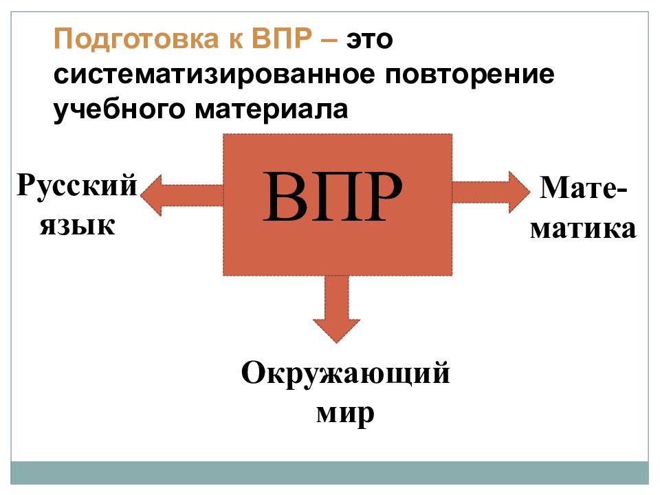 Повторяем и систематизируем