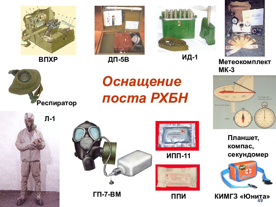 Презентация радиационная и химическая защита населения презентация