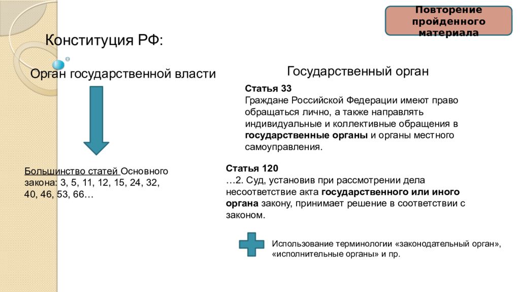 Государственная власть статья. Граждане РФ имеют право обращаться лично. Право обращений в государственные органы статья. Статья 33 Конституции. Конституция право на обращение в государственные органы.