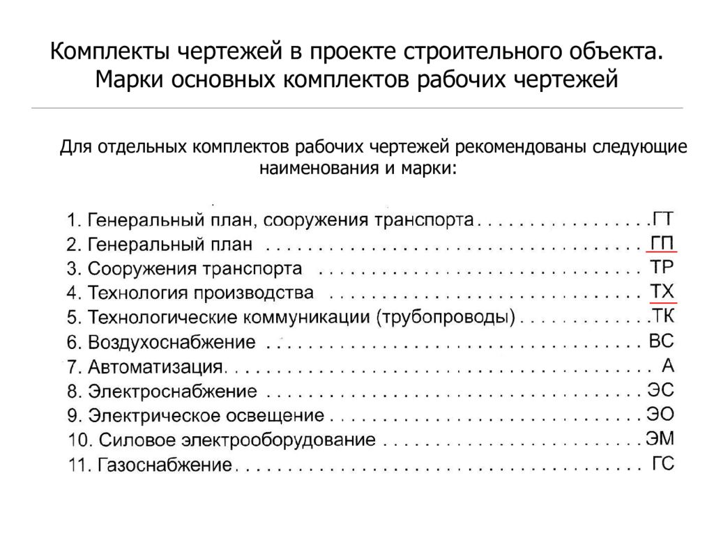 16205тм т1 номенклатура основных комплектов рабочих чертежей для электросетевого строительства