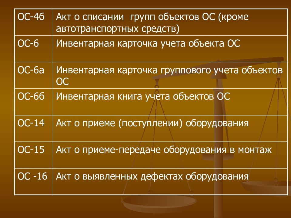 Тема 6. Учет основных средств картинки. Объекты основных средств. Группы объектов основных средств. Учет и списание основных средств.