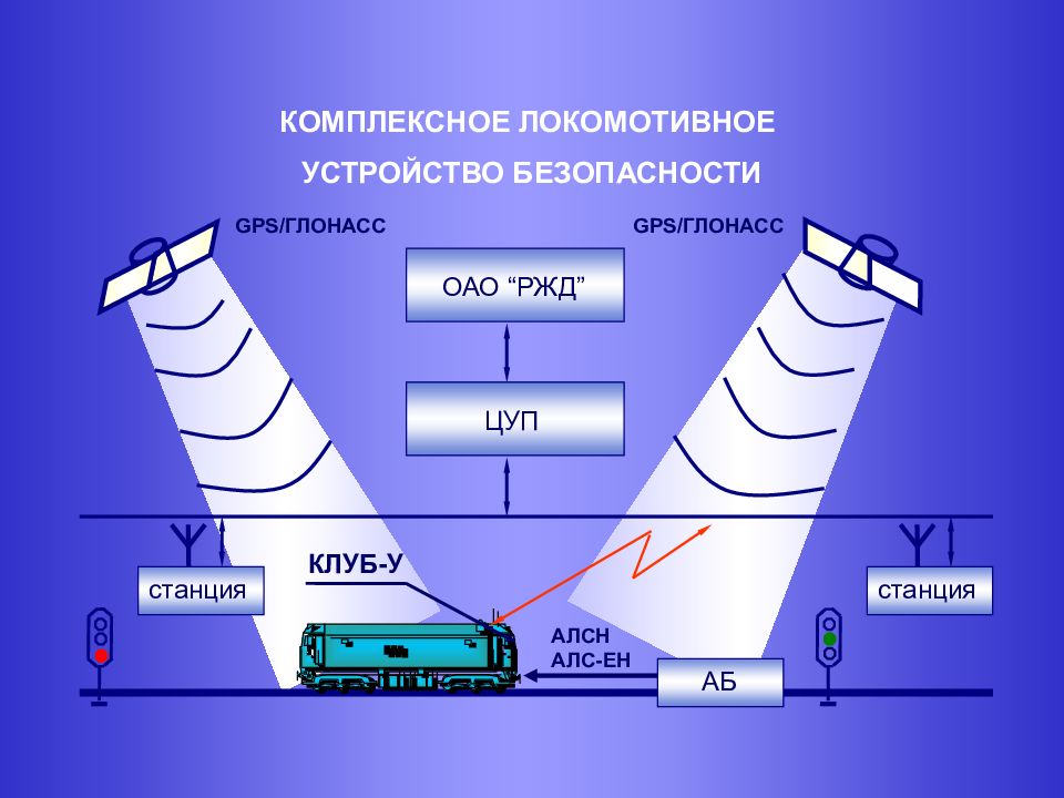 Устройство безопасности. Комплексное локомотивное устройство безопасности. Комплекс локомотивных устройств безопасности клуб. Блоки клуб у. Комплексное локомотивное устройство клуб.