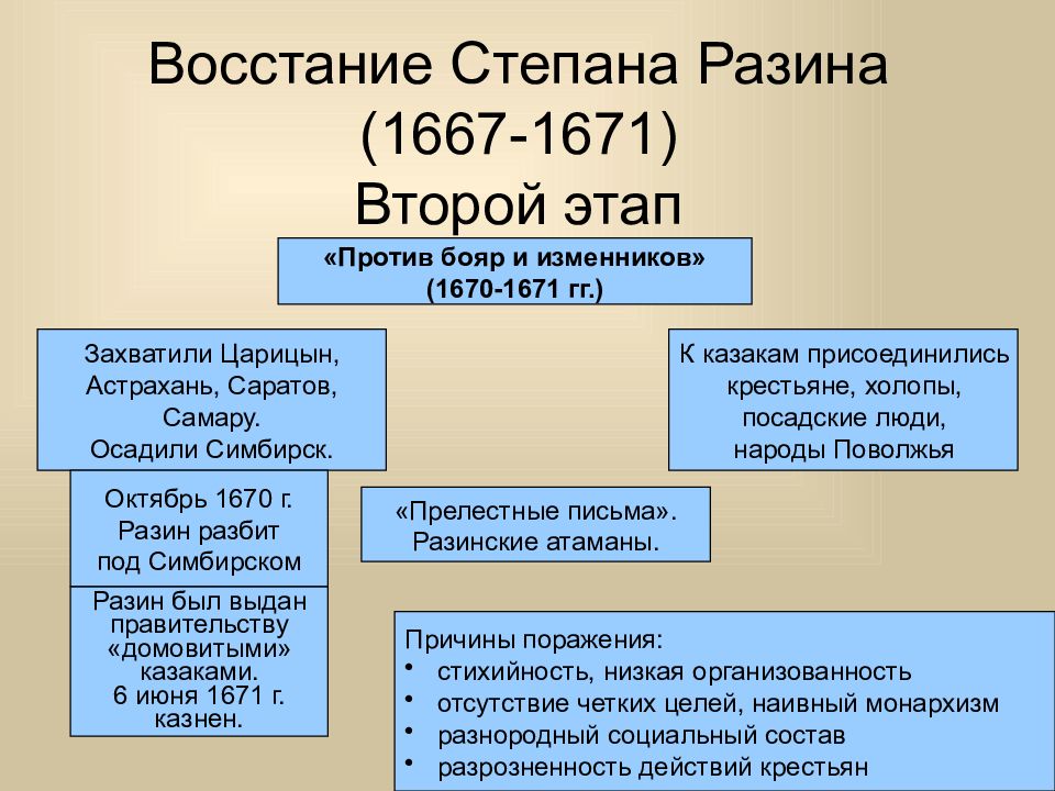 Восстание степана разина картинки для презентации