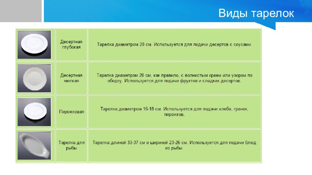 Виды тарелок. Типы тарелок. Виды тарелок названия. Разновидности блюдец. Армия виды тарелок.