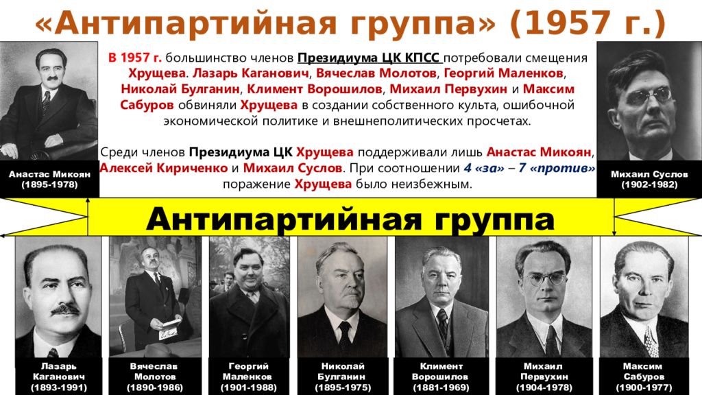 Попытка отстранения хрущева от власти. Антипартийная группа против Хрущева. Антипартийная группа Молотова Маленкова Кагановича в 1957 году. Участники Антипартийной группы против Хрущева 1957.