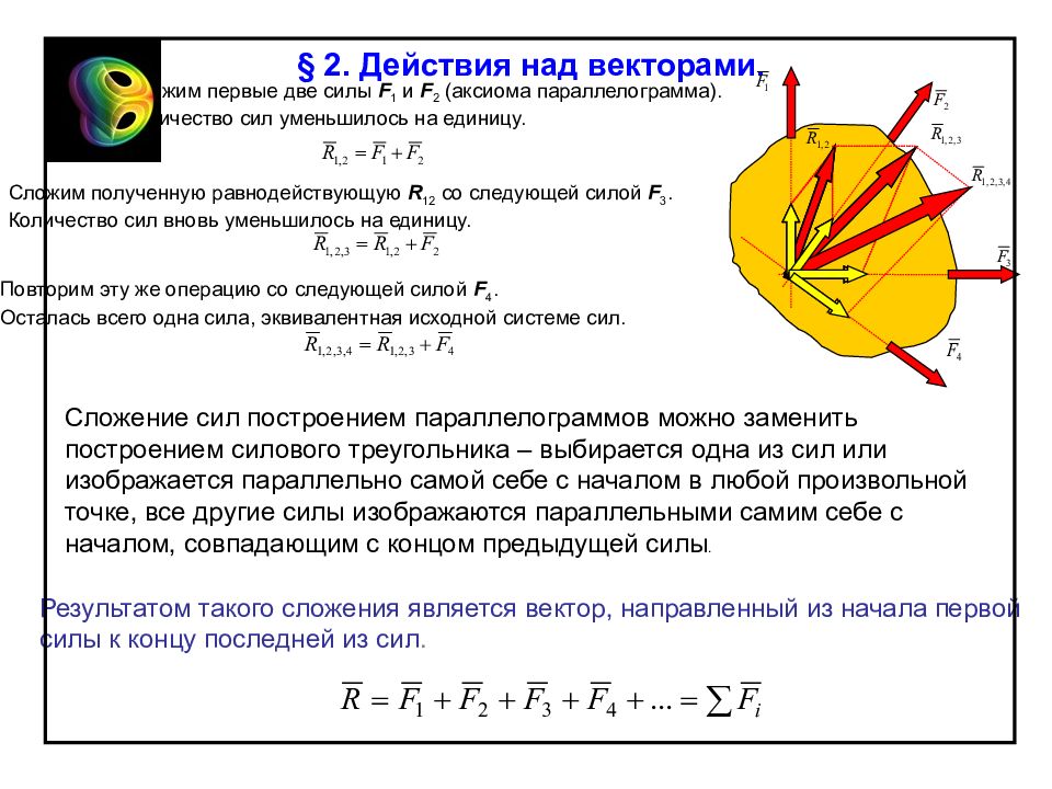 Векторная алгебра презентация