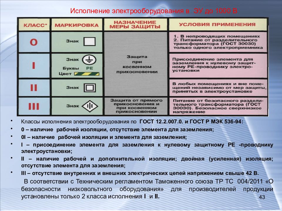 Как часто должна проводиться проверка электрических схем электроустановок на соответствие ответ