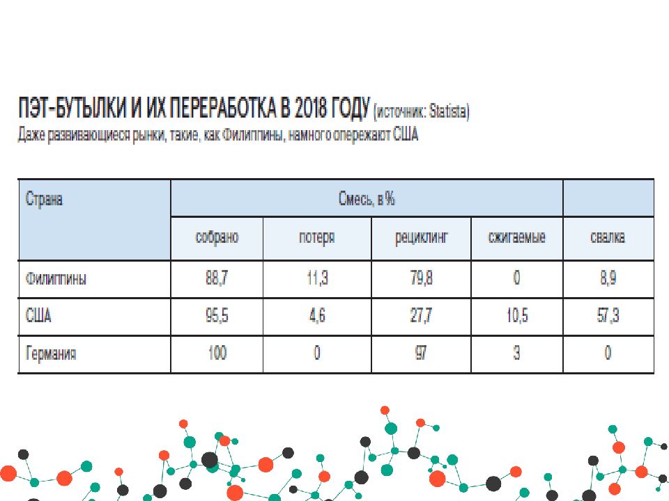 Переработка в течение года