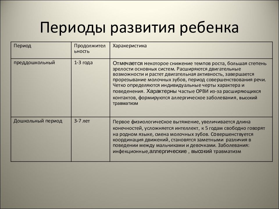 Периоды развития ребенка. Сроки развития ребенка. Критические периоды преддошкольного возраста развития детей. Преддошкольный период.