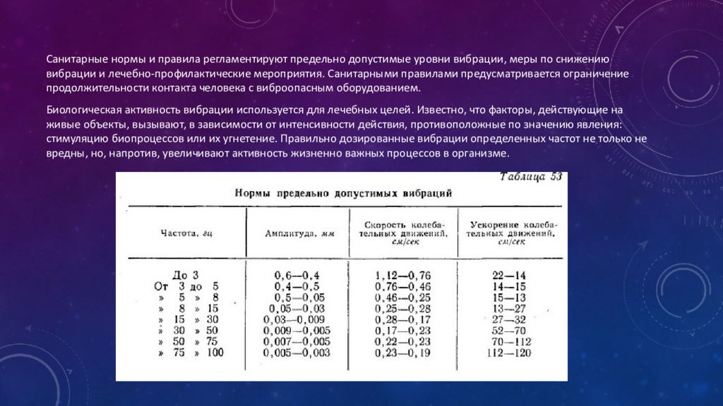 Санпин среда обитания человека. Санитарные нормы вибрации. Норма вибрации САНПИН. Санитарные нормы уровня вибрации. Нормы САНПИН по вибрации.