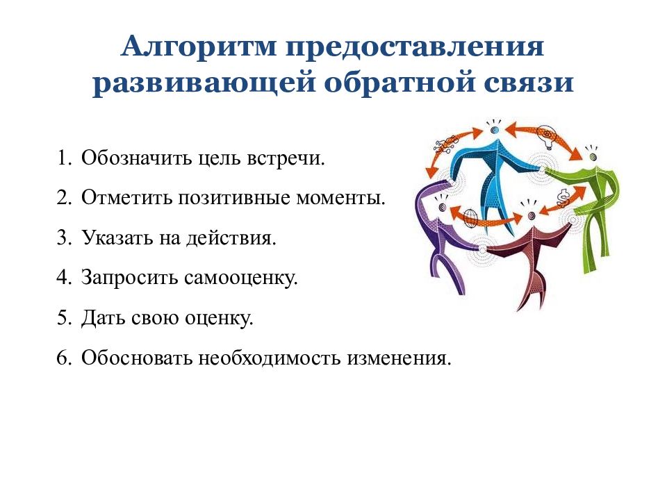 Развивающая связь. Развивающая Обратная связь. Алгоритм обратной связи. Алгоритм развивающей обратной связи. Алгоритм предоставления обратной связи.