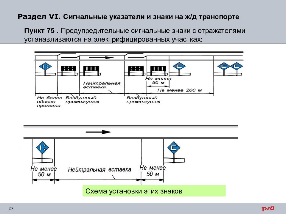 75 пункт. Схема ограждения нейтральной вставки. Схема установки сигнальных указателей. Схема установки указательных и сигнальных знаков. Схема установки сигнальных указателей «опустить токоприемник.