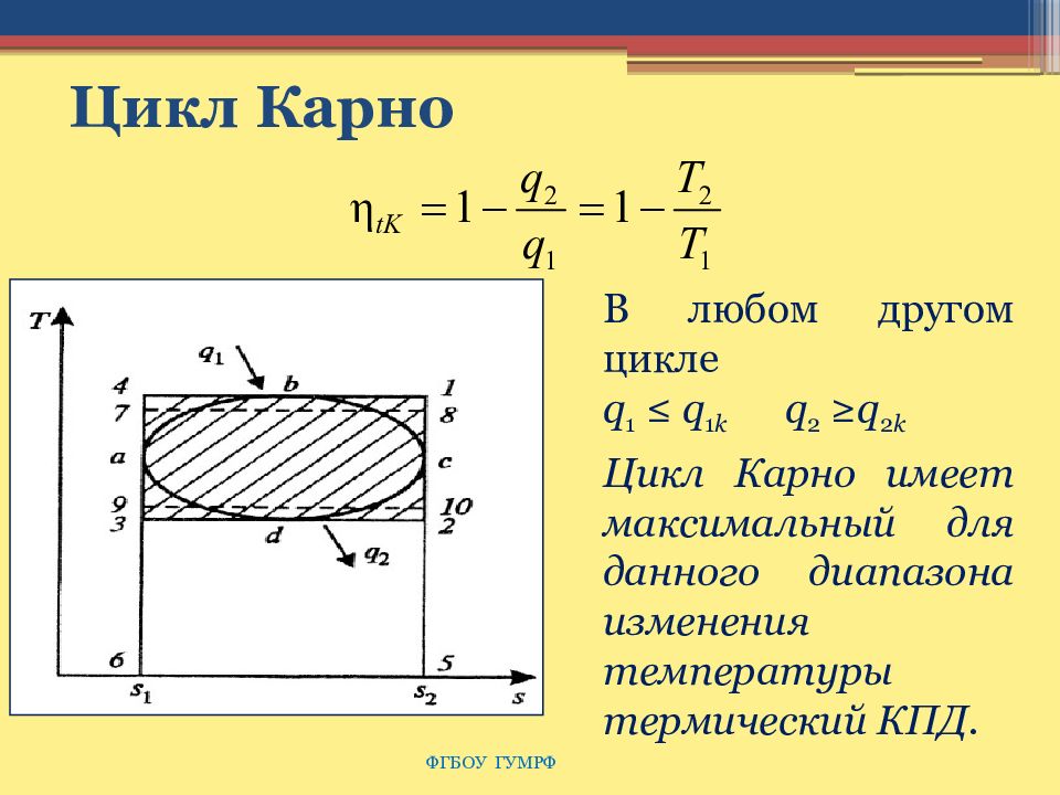 Цикл карно. Цикл Карно q2. Реальный цикл Карно. Цикл Карно кратко и понятно. Циклы в теплотехнике.