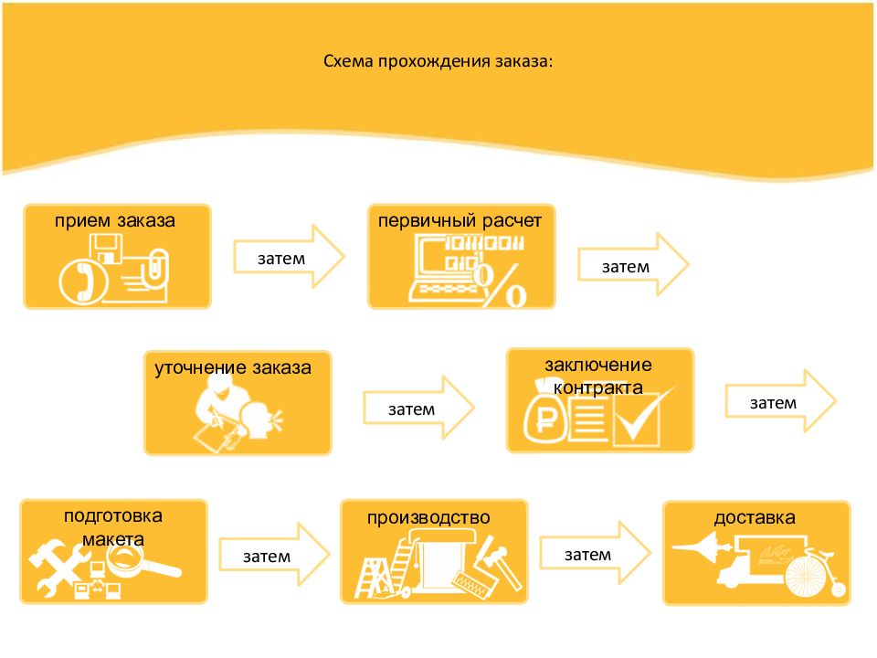 Типография бизнес план презентация