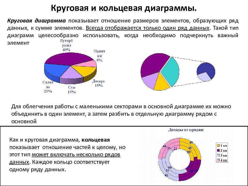 Возникновение диаграмм. Ряды данных в диаграмме. Вреды маникюра в диаграмме. Кто Автор аргонациольной диаграммы в России.