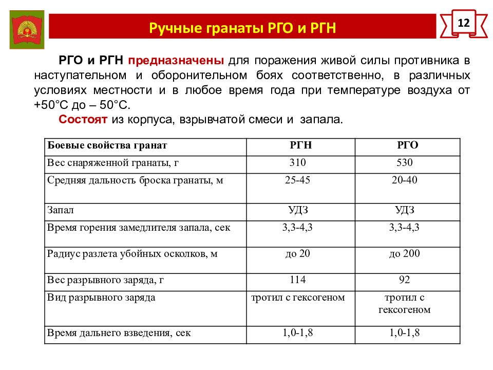 Осколки рго. Дальность разлета осколков гранаты РГО. Дальность броска РГН. ТТХ РГН. Дальность разлета осколков РГО.