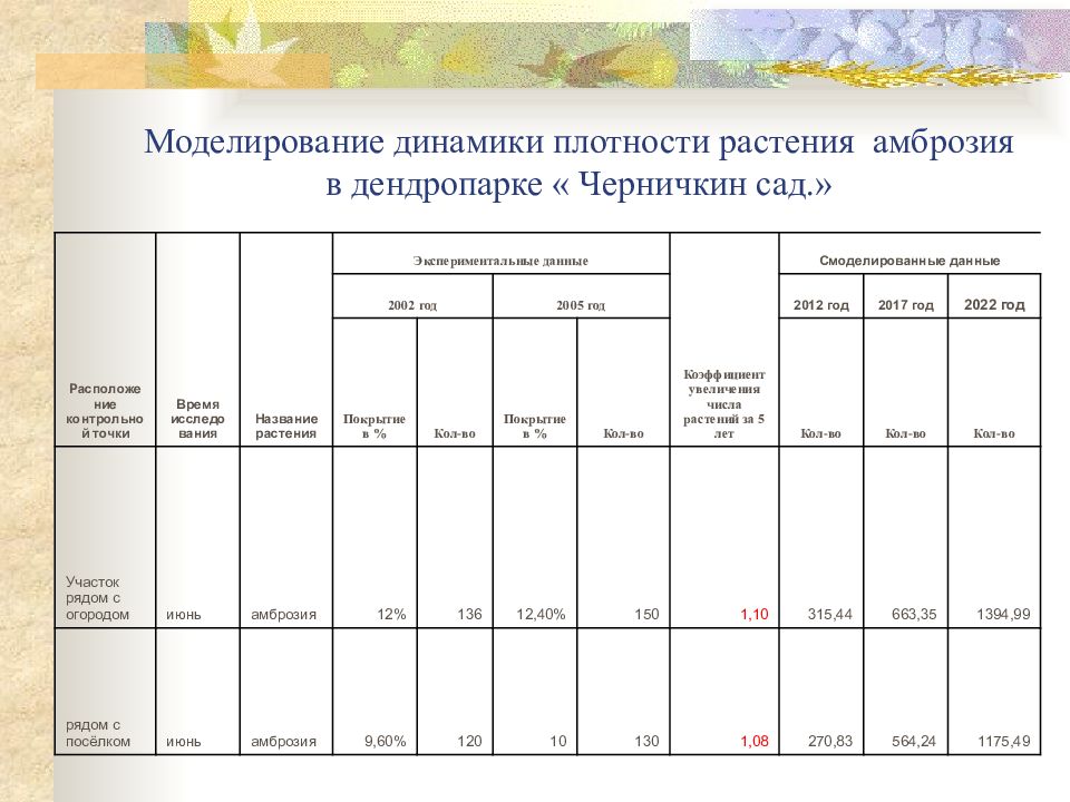 Плотность цветов. Плотность растений. Плотность динамики. Плотность растительности очистки рек. Плотность травы сновраннер.