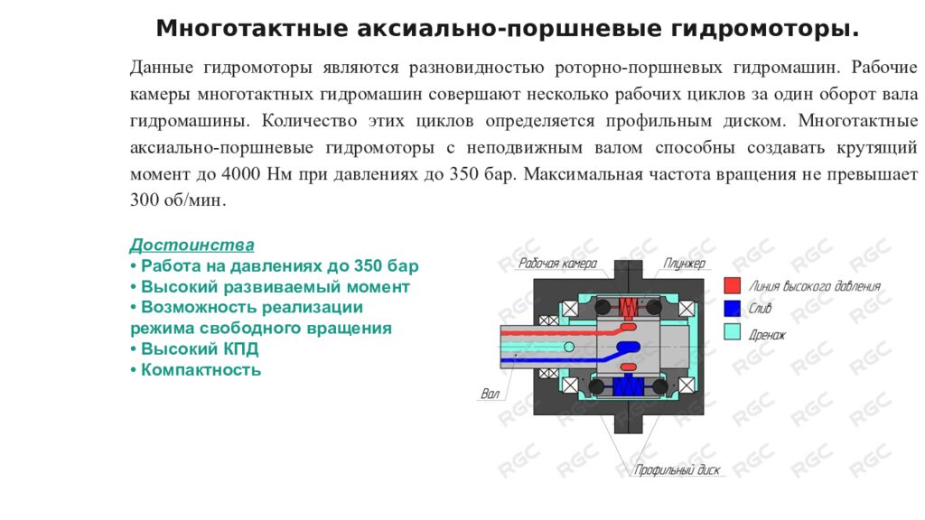Многотактные аксиально-поршневые гидромоторы.