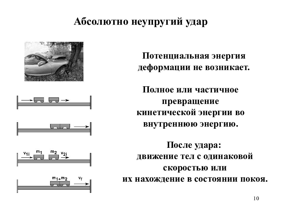 Возникнуть полно. Абсолютно неупругий удар деформация. Энергия деформации неупругого удара. Превращение энергии деформации. Примеры изменения внутренней энергии при ударе.