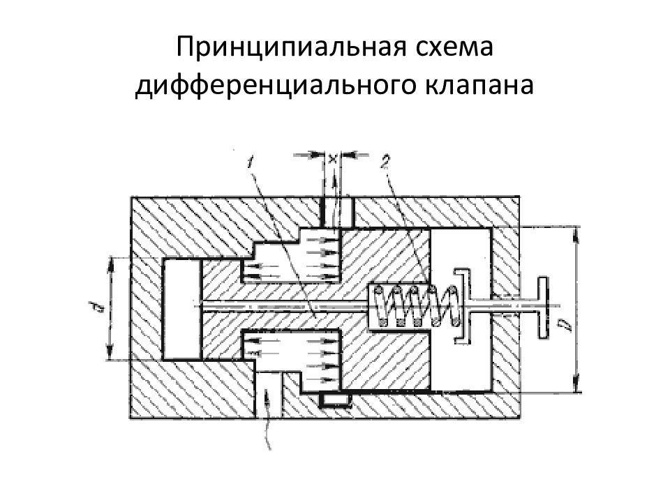 ОСНОВЫ И ЭЛЕМЕНТЫ ГИДРАВЛИЧЕСКОГО ПРИВОДА Принципиальная схема дифференциального клапана